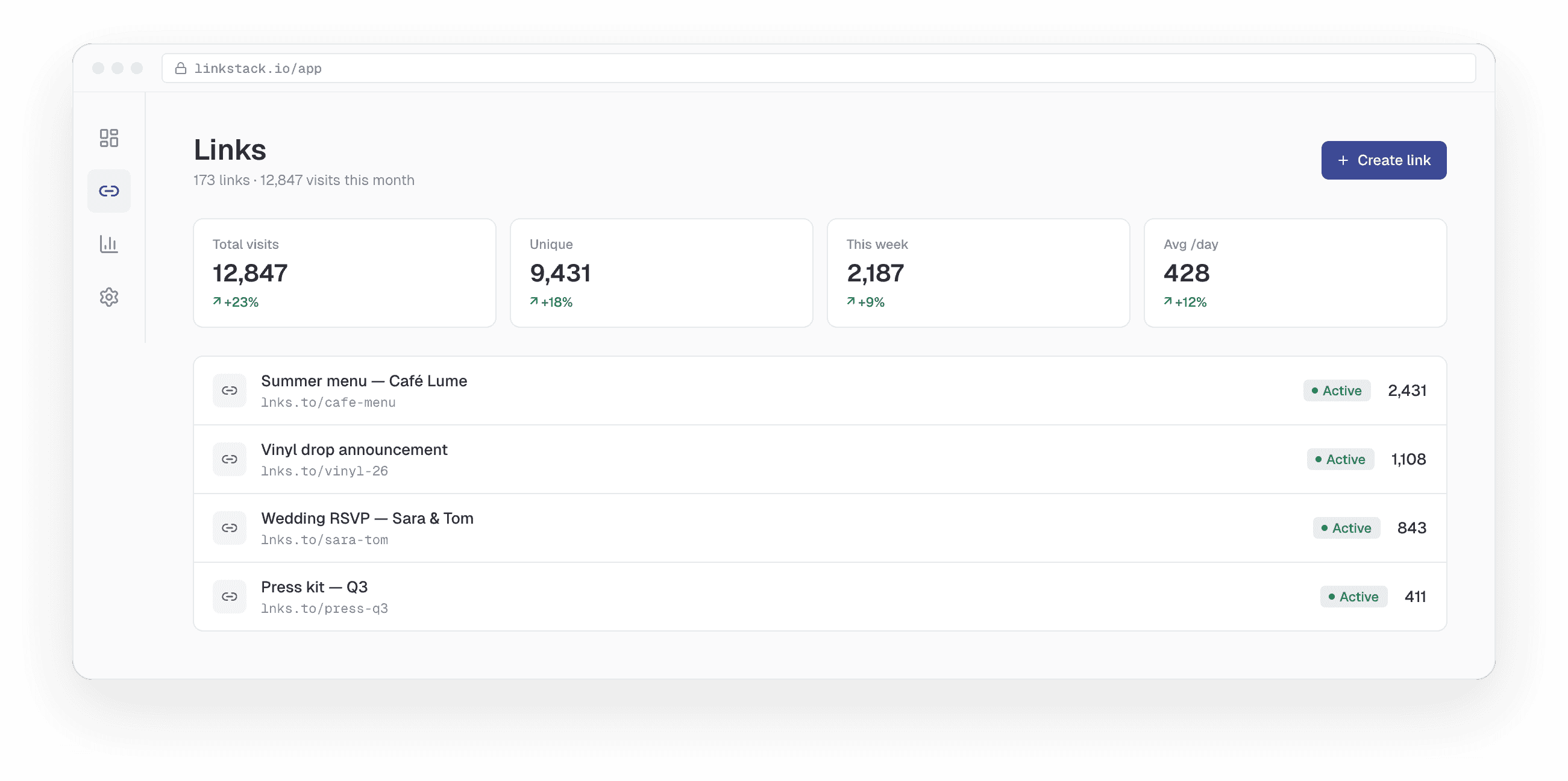 LinkCrumbs dashboard